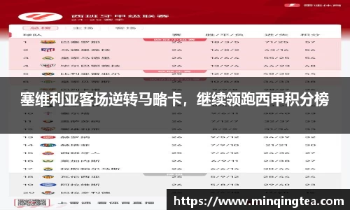 塞维利亚客场逆转马略卡，继续领跑西甲积分榜